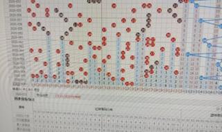 双色球最新开奖消息
